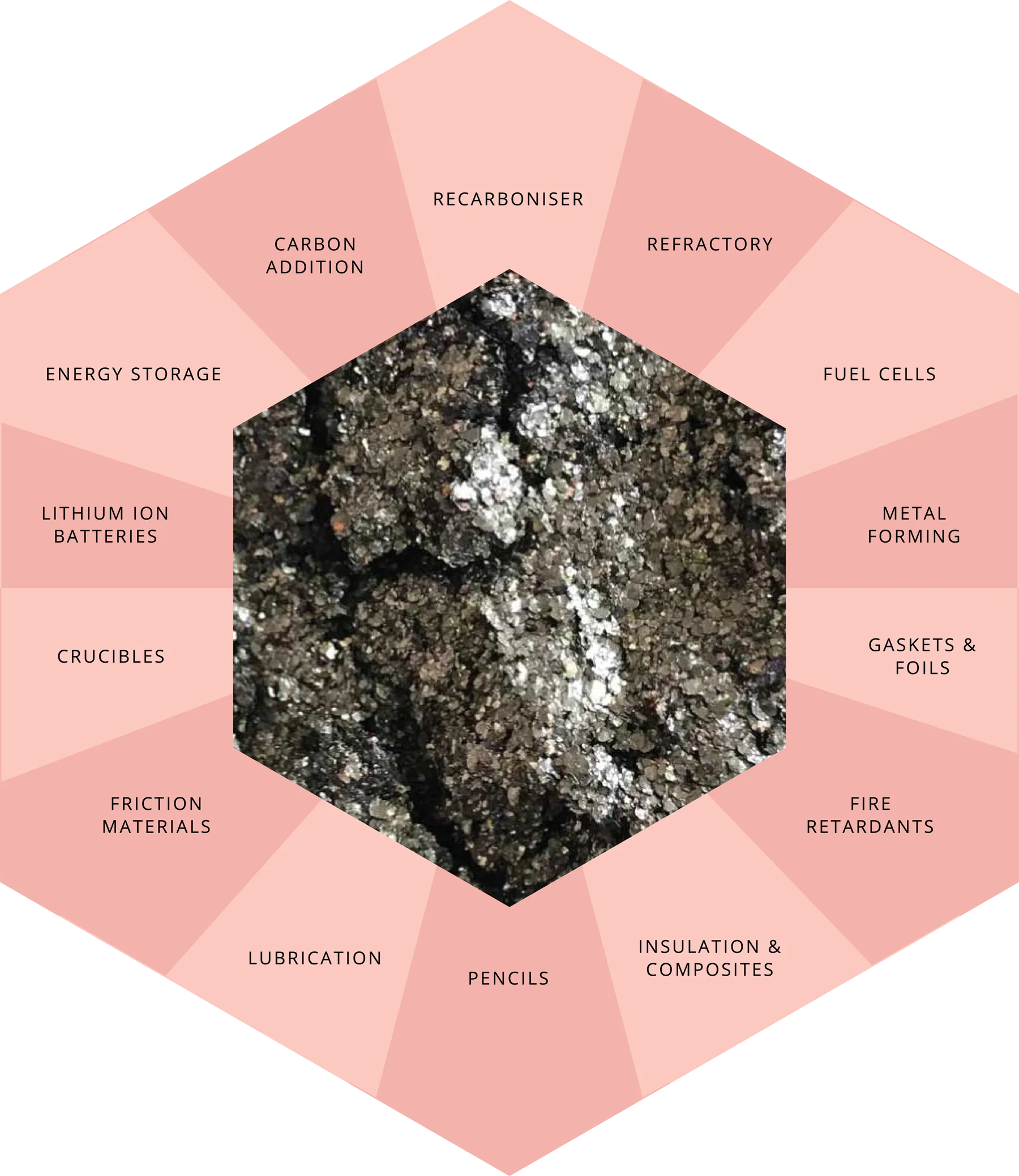 Graphite Concentrate - Mineral Commodities Ltd